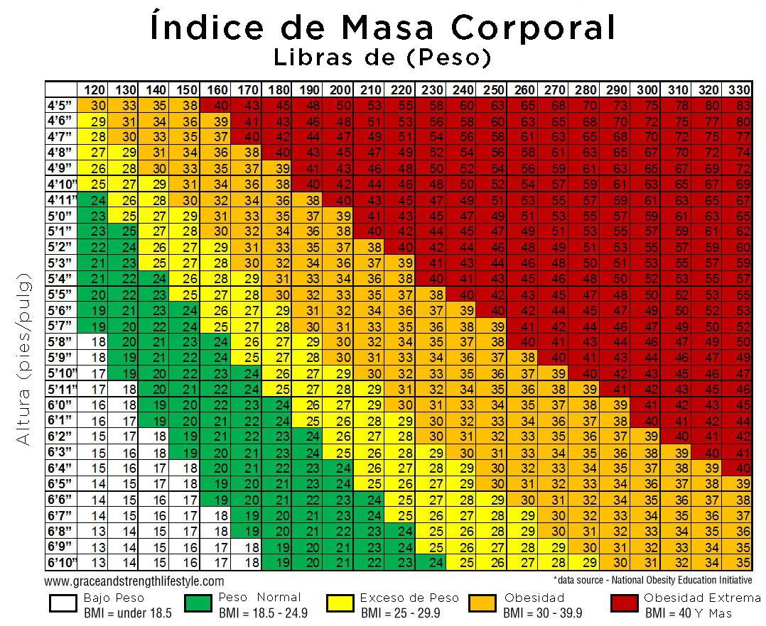 &Iacute;ndice de Masa Corporal